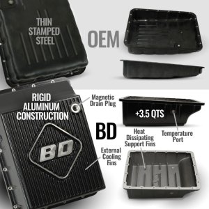 RAM 3500 Transmission Package - BD Diesel - Roadmaster AS69RC - `19-`24